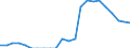 Internationale statistische Klassifikation der Krankheiten und verwandter Gesundheitsprobleme (ICD-10 2010): Virushepatitis und Folgezustände der Virushepatitis / Geopolitische Meldeeinheit: Ungarn