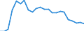 Internationale statistische Klassifikation der Krankheiten und verwandter Gesundheitsprobleme (ICD-10 2010): Virushepatitis und Folgezustände der Virushepatitis / Geopolitische Meldeeinheit: Österreich