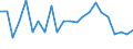 Internationale statistische Klassifikation der Krankheiten und verwandter Gesundheitsprobleme (ICD-10 2010): Virushepatitis und Folgezustände der Virushepatitis / Geopolitische Meldeeinheit: Portugal