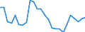 Maßeinheit: Prozent / Erwerbstätigkeits- und Beschäftigungsstatus: Bevölkerung / Altersklasse: 18 bis 24 Jahre / Geschlecht: Insgesamt / Geopolitische Meldeeinheit: Dänemark