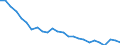 Maßeinheit: Prozent / Erwerbstätigkeits- und Beschäftigungsstatus: Bevölkerung / Altersklasse: 18 bis 24 Jahre / Geschlecht: Insgesamt / Geopolitische Meldeeinheit: Litauen