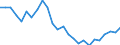 Maßeinheit: Prozent / Erwerbstätigkeits- und Beschäftigungsstatus: Bevölkerung / Altersklasse: 18 bis 24 Jahre / Geschlecht: Insgesamt / Geopolitische Meldeeinheit: Österreich