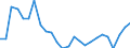 Maßeinheit: Prozent / Erwerbstätigkeits- und Beschäftigungsstatus: Bevölkerung / Altersklasse: 18 bis 24 Jahre / Geschlecht: Insgesamt / Geopolitische Meldeeinheit: Schweden