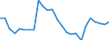 Maßeinheit: Prozent / Erwerbstätigkeits- und Beschäftigungsstatus: Bevölkerung / Altersklasse: 18 bis 24 Jahre / Geschlecht: Männer / Geopolitische Meldeeinheit: Dänemark