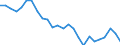 Maßeinheit: Prozent / Erwerbstätigkeits- und Beschäftigungsstatus: Bevölkerung / Altersklasse: 18 bis 24 Jahre / Geschlecht: Männer / Geopolitische Meldeeinheit: Zypern