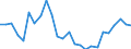 Maßeinheit: Prozent / Erwerbstätigkeits- und Beschäftigungsstatus: Bevölkerung / Altersklasse: 18 bis 24 Jahre / Geschlecht: Männer / Geopolitische Meldeeinheit: Österreich