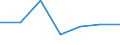 Sex: Total / Activity and employment status: Population / Unit of measure: Percentage / Age class: From 18 to 24 years / Country of citizenship: EU27 countries (from 2020) except reporting country / Geopolitical entity (reporting): Norway