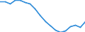 Sex: Total / Activity and employment status: Population / Unit of measure: Percentage / Age class: From 18 to 24 years / Country of citizenship: Non-EU27 countries (from 2020) nor reporting country / Geopolitical entity (reporting): Greece