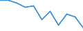 Sex: Total / Activity and employment status: Population / Unit of measure: Percentage / Age class: From 18 to 24 years / Country of citizenship: Non-EU27 countries (from 2020) nor reporting country / Geopolitical entity (reporting): Norway