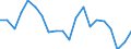 Sex: Total / Activity and employment status: Population / Unit of measure: Percentage / Age class: From 18 to 24 years / Country of citizenship: Reporting country / Geopolitical entity (reporting): Estonia