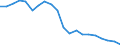 Sex: Total / Activity and employment status: Population / Unit of measure: Percentage / Age class: From 18 to 24 years / Country of citizenship: Reporting country / Geopolitical entity (reporting): France
