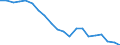 Sex: Total / Activity and employment status: Population / Unit of measure: Percentage / Age class: From 18 to 24 years / Country of citizenship: Reporting country / Geopolitical entity (reporting): Latvia