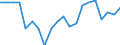 Sex: Total / Activity and employment status: Population / Unit of measure: Percentage / Age class: From 18 to 24 years / Country of citizenship: Reporting country / Geopolitical entity (reporting): Hungary