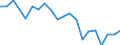 Sex: Total / Activity and employment status: Population / Unit of measure: Percentage / Age class: From 18 to 24 years / Country of citizenship: Reporting country / Geopolitical entity (reporting): Finland