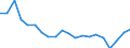 Sex: Total / Activity and employment status: Population / Unit of measure: Percentage / Age class: From 18 to 24 years / Country of citizenship: Reporting country / Geopolitical entity (reporting): Sweden
