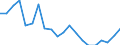 Sex: Total / Activity and employment status: Population / Unit of measure: Percentage / Age class: From 18 to 24 years / Country of citizenship: Reporting country / Geopolitical entity (reporting): Switzerland