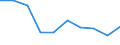Sex: Total / Activity and employment status: Population / Unit of measure: Percentage / Age class: From 18 to 24 years / Country of citizenship: Reporting country / Geopolitical entity (reporting): Montenegro