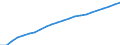 Sex: Total / Age class: From 25 to 34 years / Unit of measure: Percentage / International Standard Classification of Education (ISCED 2011): Tertiary education (levels 5-8) / Geopolitical entity (reporting): European Union - 27 countries (from 2020)