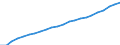 Sex: Total / Age class: From 25 to 34 years / Unit of measure: Percentage / International Standard Classification of Education (ISCED 2011): Tertiary education (levels 5-8) / Geopolitical entity (reporting): Euro area – 20 countries (from 2023)