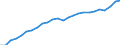 Sex: Total / Age class: From 25 to 34 years / Unit of measure: Percentage / International Standard Classification of Education (ISCED 2011): Tertiary education (levels 5-8) / Geopolitical entity (reporting): Ireland