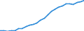 Sex: Total / Age class: From 25 to 34 years / Unit of measure: Percentage / International Standard Classification of Education (ISCED 2011): Tertiary education (levels 5-8) / Geopolitical entity (reporting): Greece