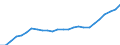 Sex: Total / Age class: From 25 to 34 years / Unit of measure: Percentage / International Standard Classification of Education (ISCED 2011): Tertiary education (levels 5-8) / Geopolitical entity (reporting): Spain