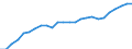Sex: Total / Age class: From 25 to 34 years / Unit of measure: Percentage / International Standard Classification of Education (ISCED 2011): Tertiary education (levels 5-8) / Geopolitical entity (reporting): France