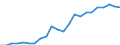 Sex: Total / Age class: From 25 to 34 years / Unit of measure: Percentage / International Standard Classification of Education (ISCED 2011): Tertiary education (levels 5-8) / Geopolitical entity (reporting): Croatia