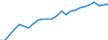 Sex: Total / Age class: From 25 to 34 years / Unit of measure: Percentage / International Standard Classification of Education (ISCED 2011): Tertiary education (levels 5-8) / Geopolitical entity (reporting): Cyprus