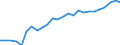 Sex: Total / Age class: From 25 to 34 years / Unit of measure: Percentage / International Standard Classification of Education (ISCED 2011): Tertiary education (levels 5-8) / Geopolitical entity (reporting): Luxembourg