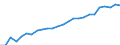 Sex: Total / Age class: From 25 to 34 years / Unit of measure: Percentage / International Standard Classification of Education (ISCED 2011): Tertiary education (levels 5-8) / Geopolitical entity (reporting): Malta