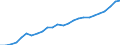 Sex: Total / Age class: From 25 to 34 years / Unit of measure: Percentage / International Standard Classification of Education (ISCED 2011): Tertiary education (levels 5-8) / Geopolitical entity (reporting): Netherlands