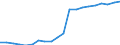 Sex: Total / Age class: From 25 to 34 years / Unit of measure: Percentage / International Standard Classification of Education (ISCED 2011): Tertiary education (levels 5-8) / Geopolitical entity (reporting): Austria