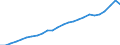 Sex: Total / Age class: From 25 to 34 years / Unit of measure: Percentage / International Standard Classification of Education (ISCED 2011): Tertiary education (levels 5-8) / Geopolitical entity (reporting): Portugal