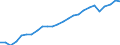 Sex: Total / Age class: From 25 to 34 years / Unit of measure: Percentage / International Standard Classification of Education (ISCED 2011): Tertiary education (levels 5-8) / Geopolitical entity (reporting): Slovenia