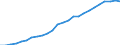 Sex: Total / Age class: From 25 to 34 years / Unit of measure: Percentage / International Standard Classification of Education (ISCED 2011): Tertiary education (levels 5-8) / Geopolitical entity (reporting): Slovakia