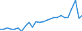 Sex: Total / Age class: From 25 to 34 years / Unit of measure: Percentage / International Standard Classification of Education (ISCED 2011): Tertiary education (levels 5-8) / Geopolitical entity (reporting): Finland