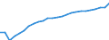 Sex: Total / Age class: From 25 to 34 years / Unit of measure: Percentage / International Standard Classification of Education (ISCED 2011): Tertiary education (levels 5-8) / Geopolitical entity (reporting): Sweden
