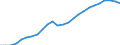 Sex: Total / Age class: From 25 to 34 years / Unit of measure: Percentage / International Standard Classification of Education (ISCED 2011): Tertiary education (levels 5-8) / Geopolitical entity (reporting): Switzerland