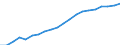 Sex: Total / Age class: From 25 to 34 years / Unit of measure: Percentage / International Standard Classification of Education (ISCED 2011): Tertiary education (levels 5-8) / Geopolitical entity (reporting): United Kingdom