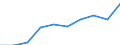 Sex: Total / Age class: From 25 to 34 years / Unit of measure: Percentage / International Standard Classification of Education (ISCED 2011): Tertiary education (levels 5-8) / Geopolitical entity (reporting): Montenegro