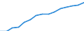 Sex: Total / Age class: From 25 to 34 years / Unit of measure: Percentage / International Standard Classification of Education (ISCED 2011): Tertiary education (levels 5-8) / Geopolitical entity (reporting): North Macedonia