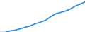 Sex: Total / Age class: From 25 to 34 years / Unit of measure: Percentage / International Standard Classification of Education (ISCED 2011): Tertiary education (levels 5-8) / Geopolitical entity (reporting): Türkiye