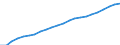 Sex: Males / Age class: From 25 to 34 years / Unit of measure: Percentage / International Standard Classification of Education (ISCED 2011): Tertiary education (levels 5-8) / Geopolitical entity (reporting): European Union - 27 countries (from 2020)