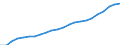 Sex: Males / Age class: From 25 to 34 years / Unit of measure: Percentage / International Standard Classification of Education (ISCED 2011): Tertiary education (levels 5-8) / Geopolitical entity (reporting): Euro area – 20 countries (from 2023)