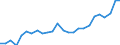 Sex: Males / Age class: From 25 to 34 years / Unit of measure: Percentage / International Standard Classification of Education (ISCED 2011): Tertiary education (levels 5-8) / Geopolitical entity (reporting): Belgium