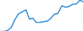 Sex: Males / Age class: From 25 to 34 years / Unit of measure: Percentage / International Standard Classification of Education (ISCED 2011): Tertiary education (levels 5-8) / Geopolitical entity (reporting): Denmark