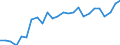 Sex: Males / Age class: From 25 to 34 years / Unit of measure: Percentage / International Standard Classification of Education (ISCED 2011): Tertiary education (levels 5-8) / Geopolitical entity (reporting): Estonia