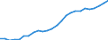 Sex: Males / Age class: From 25 to 34 years / Unit of measure: Percentage / International Standard Classification of Education (ISCED 2011): Tertiary education (levels 5-8) / Geopolitical entity (reporting): Greece