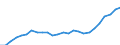 Sex: Males / Age class: From 25 to 34 years / Unit of measure: Percentage / International Standard Classification of Education (ISCED 2011): Tertiary education (levels 5-8) / Geopolitical entity (reporting): Spain